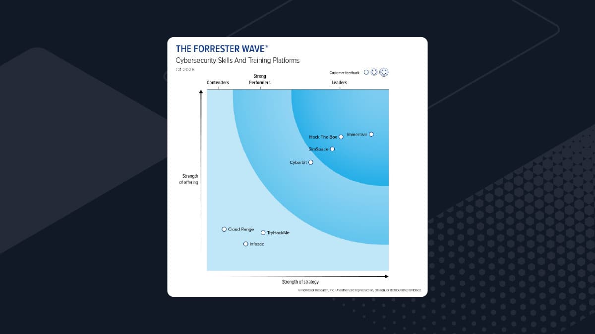 Hack The Box: A Leader in The Forrester Wave for Cybersecurity Skills and Training Platforms